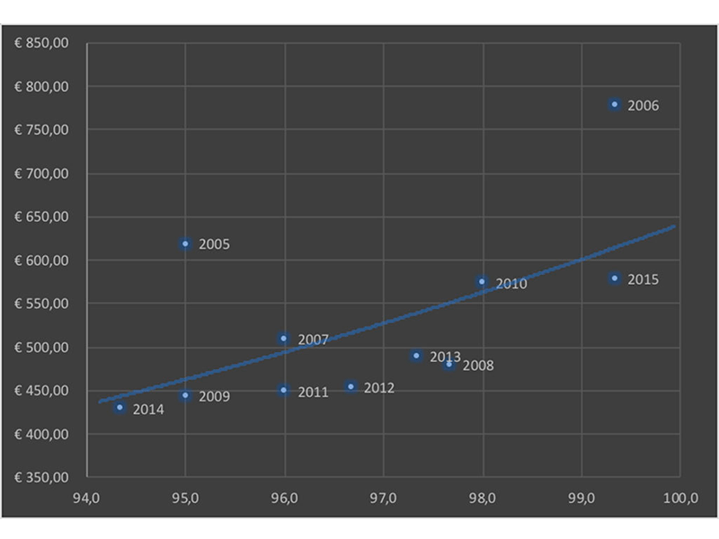 Massetto data