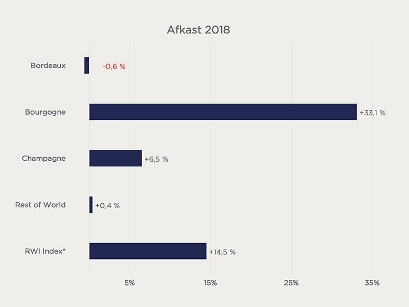 Afkast 2018