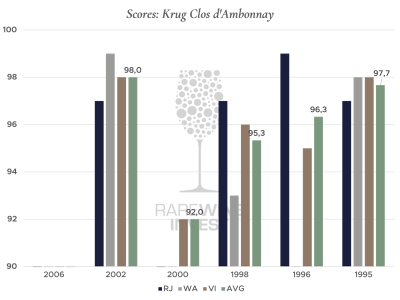 Krug-1996-Clos-d'Ambonnay-600x600 01.png